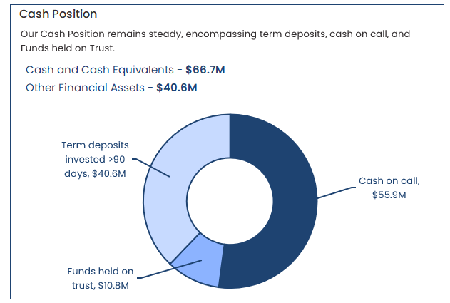 Cash Quaterly Report image.png