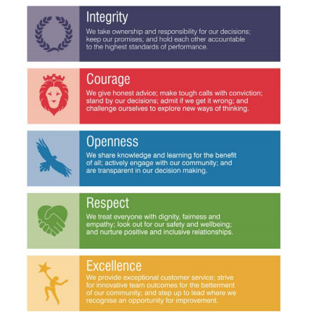 Our Values