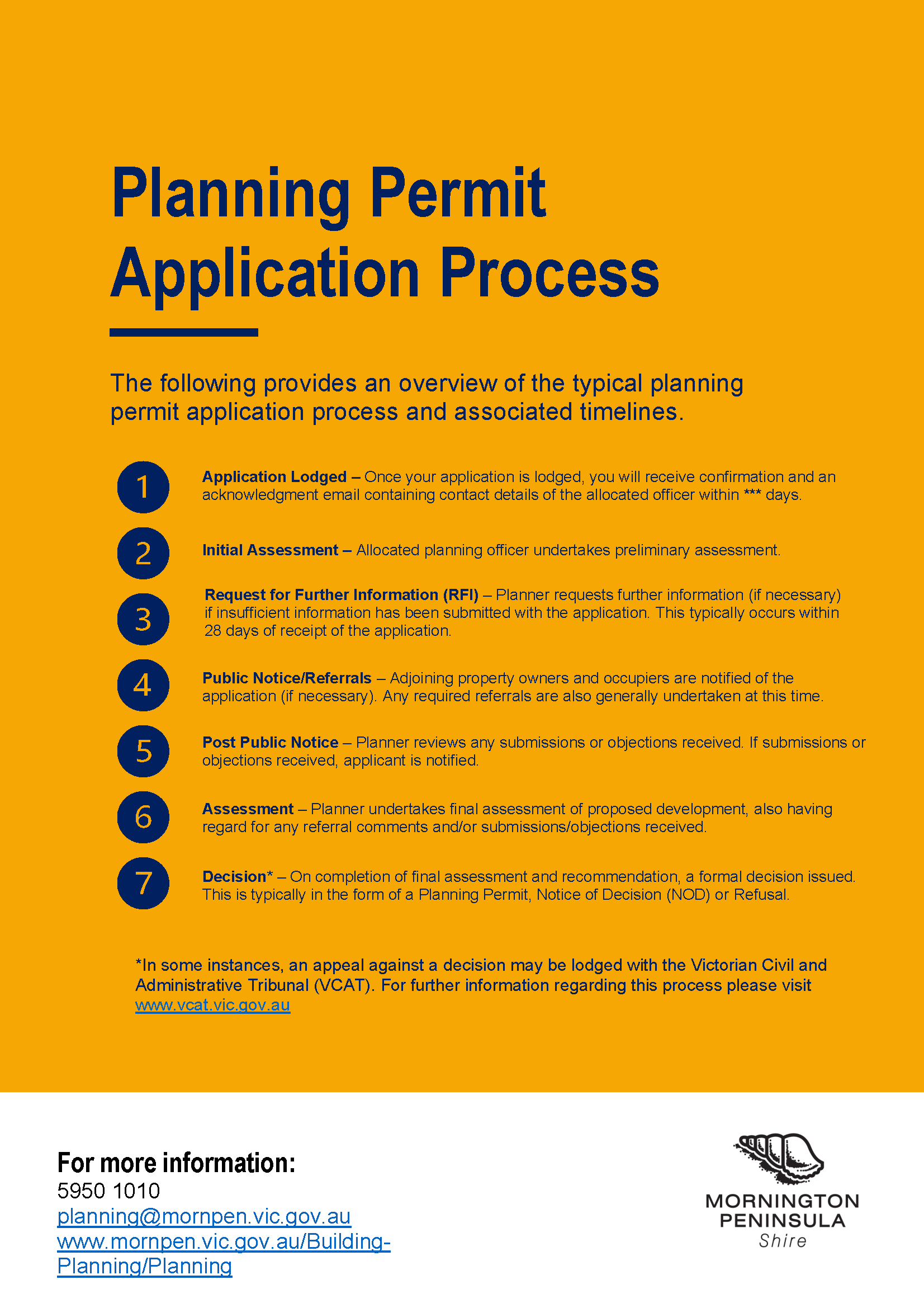 Planning Permit Application Process.png