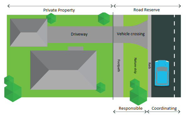 Road-responsibility-image.png